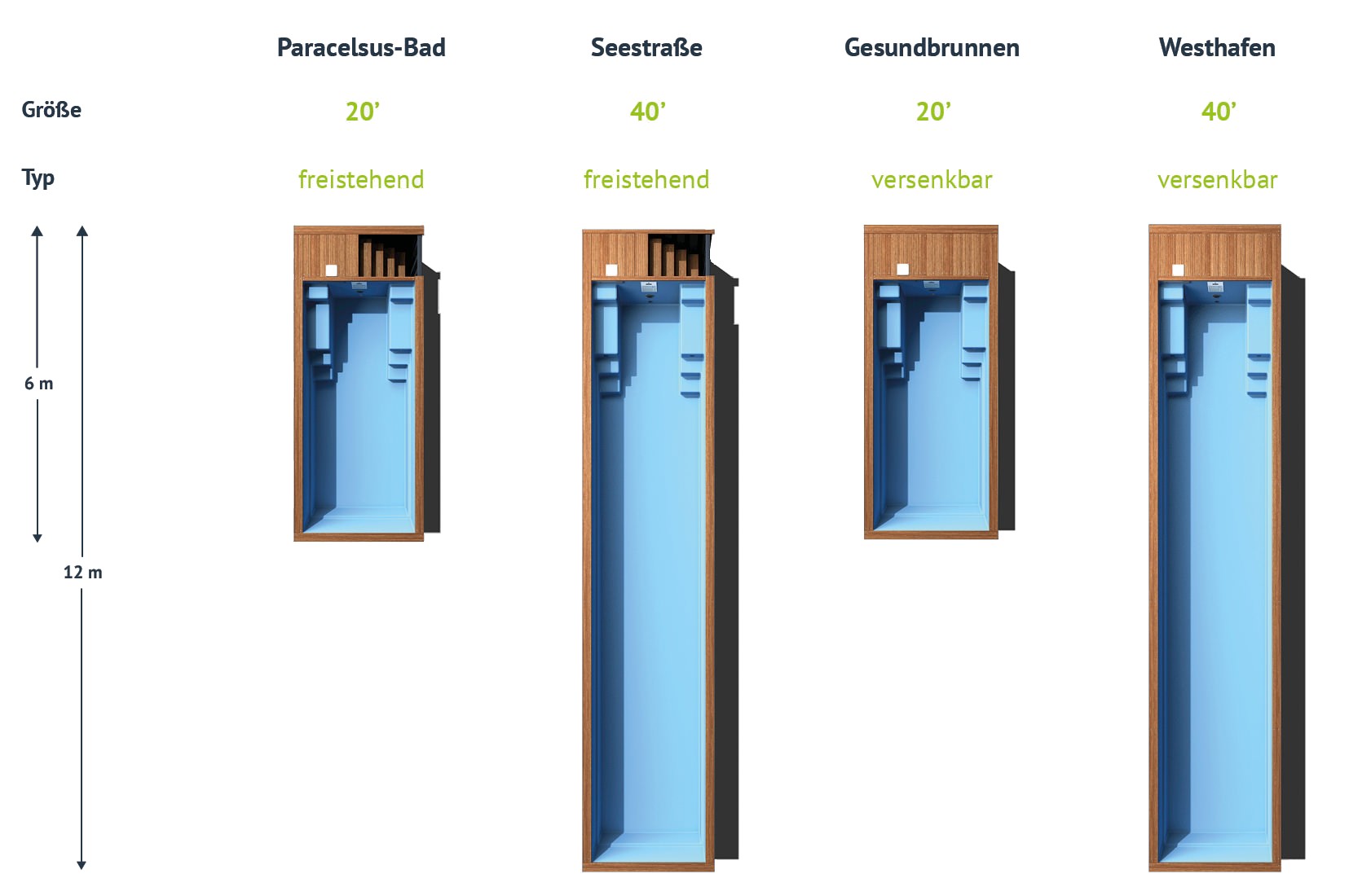 poolbox-modelluebersicht